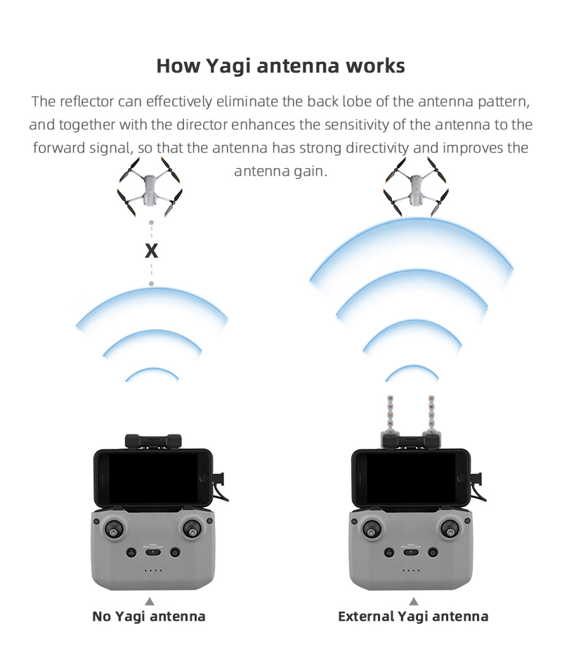 Signal Booster Yagi Antenna fo - огляд і ціна Dji Drone Air 3